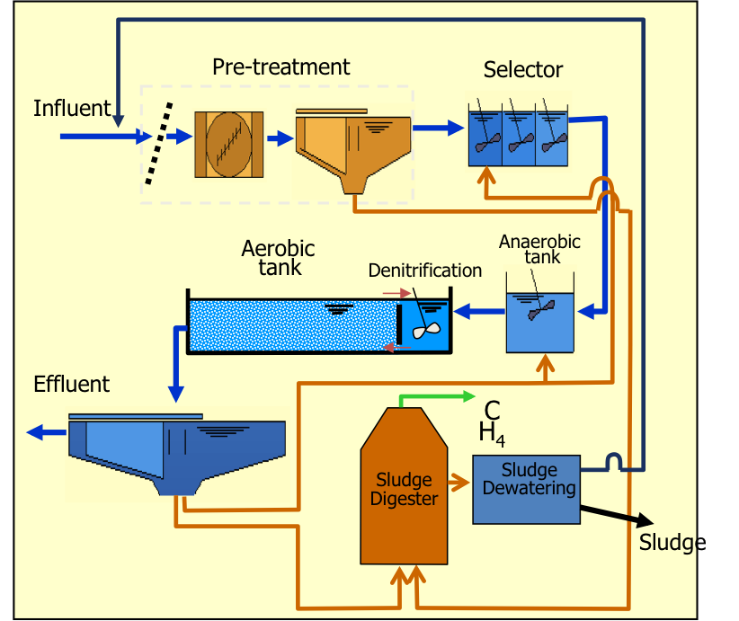 Granular-sludge